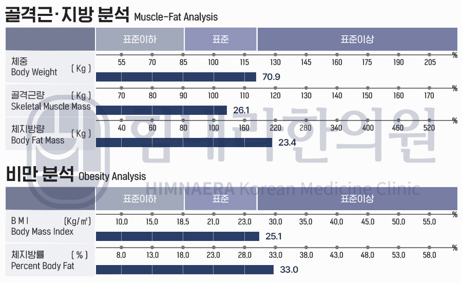 [30대 여성]12.3kg 감량