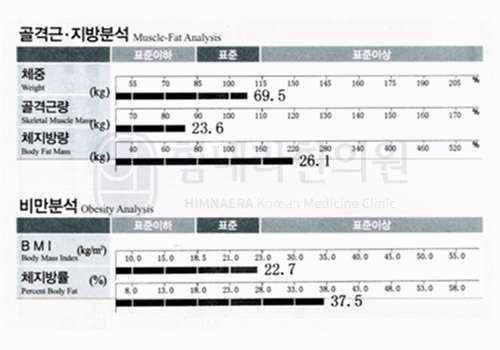 치료 후 이미지
