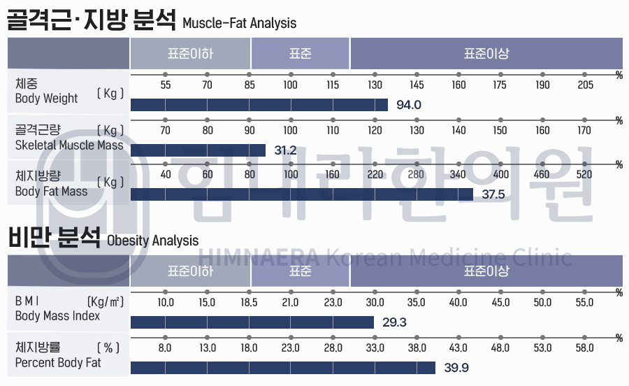 [30대 남성]15.8kg 감량