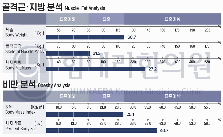 [20대 여성]10.7kg 감량