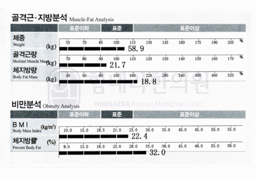 치료 후 이미지