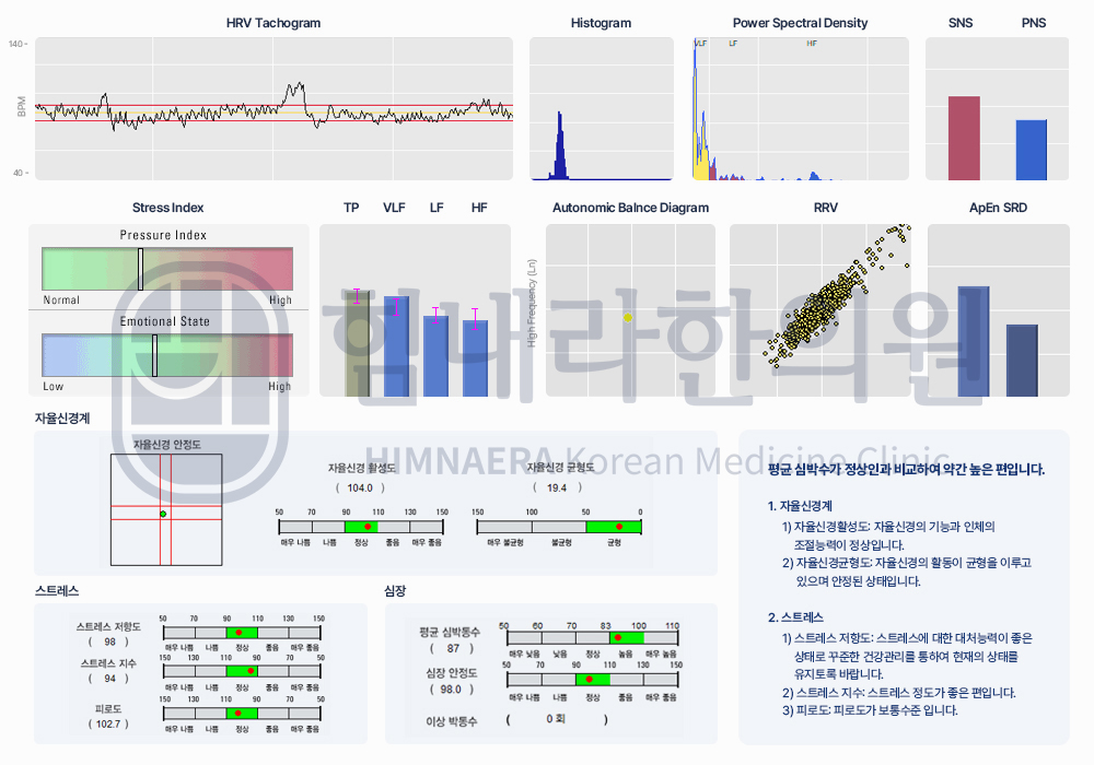 [30대 여성]HRV 자율신경계 검사 변화