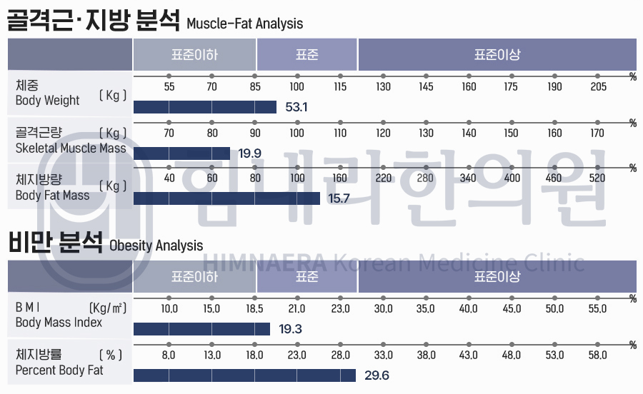 [30대 여성]8.5kg 감량