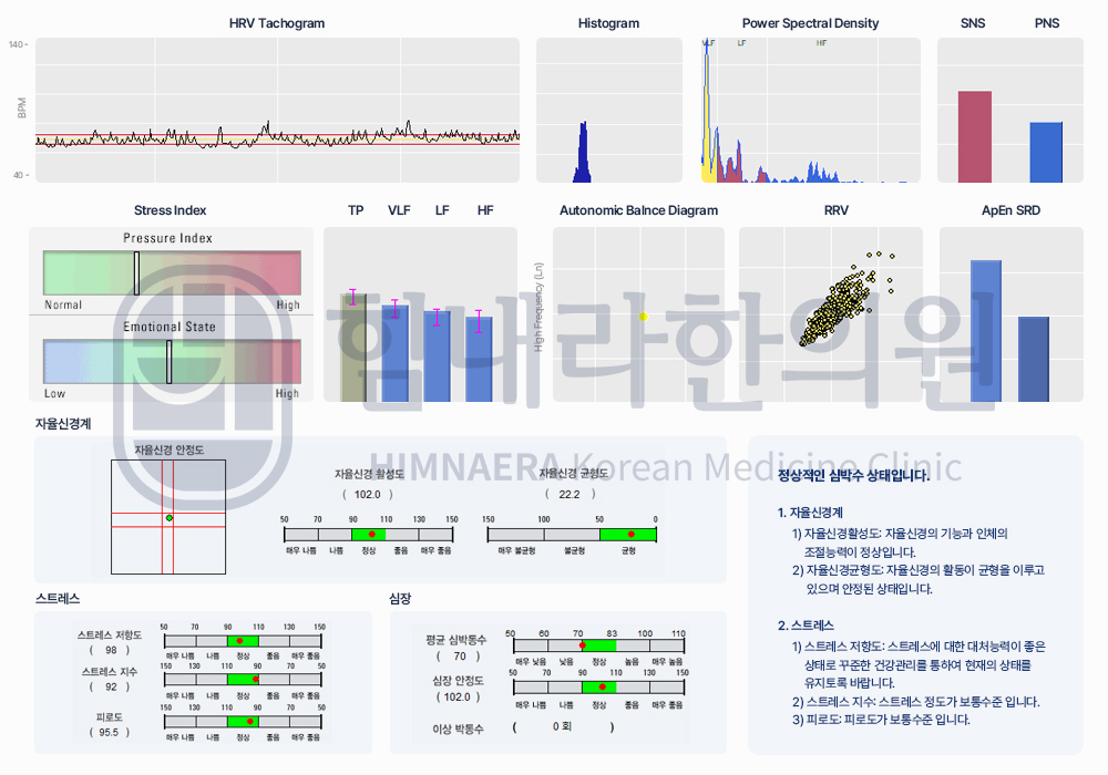 [30대 여성]HRV 자율신경계 검사 변화